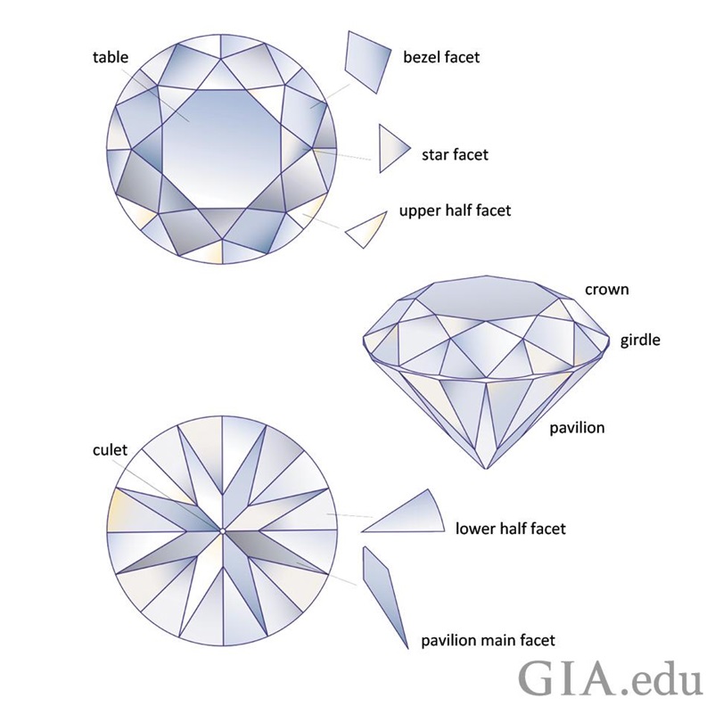 The Timeless Allure: Exploring the Enduring Popularity of Round Brilliant Diamonds